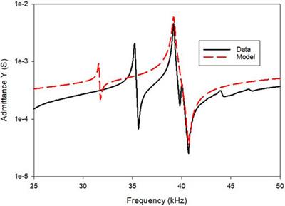 Acoustic Processing of Fluidic Samples for Planetary Exploration